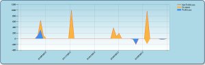 Profit / Loss Chart